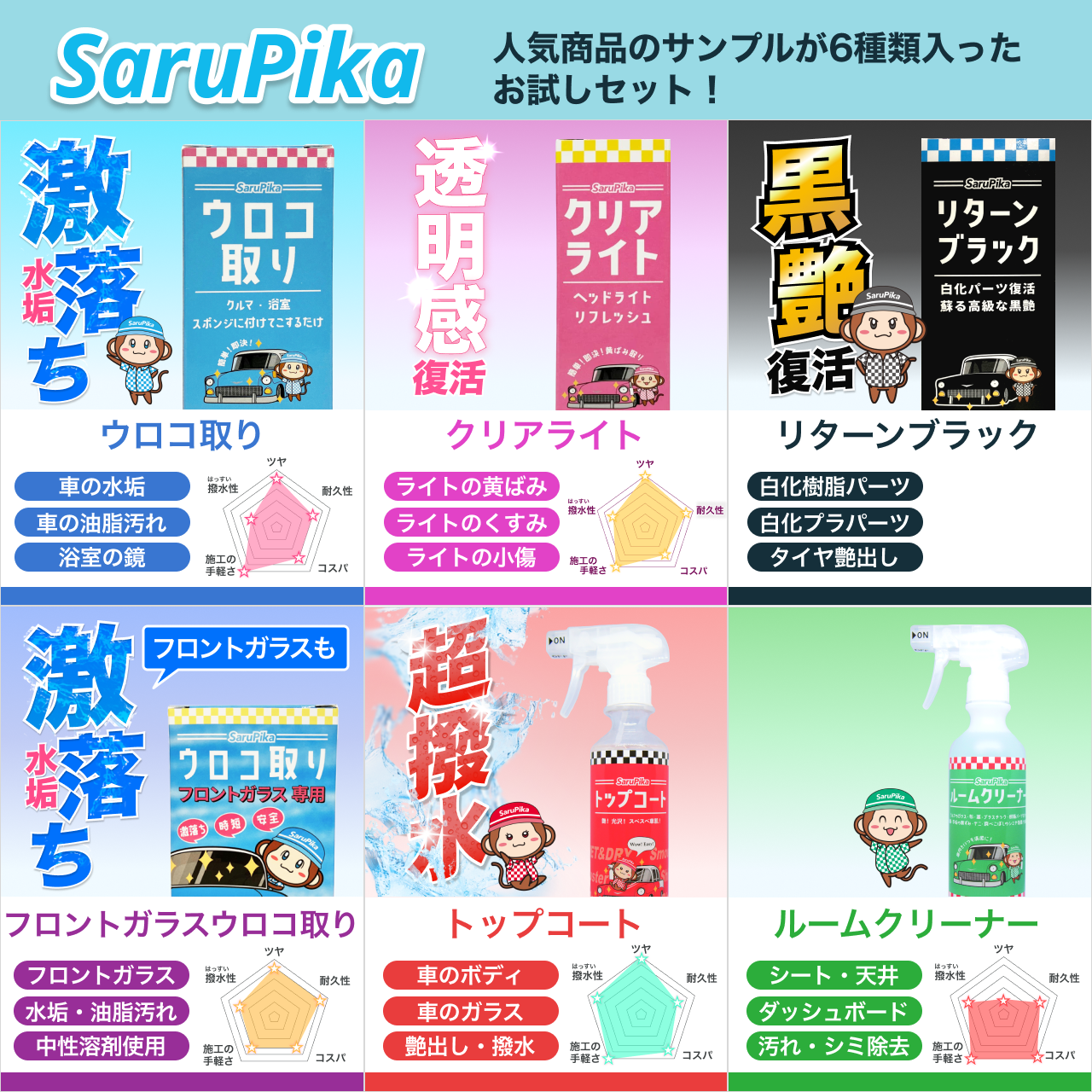 プロ仕様の溶剤を気軽に楽しめる サンプルセット ウロコ取り ヘッドライト黄ばみ取り リターンブラック コーティング剤 シートクリーナー フロントガラスウロコ取り