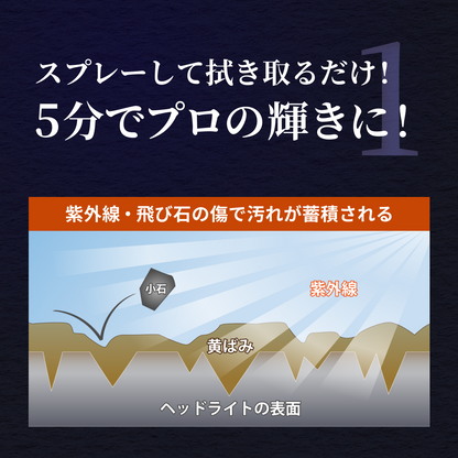 MOBRICH ヘッドライト 磨き クリーナー コーティング スプレー 車 黄ばみ 黄ばみ取り ライト ヘッドライトクリーナー 簡単 4台分