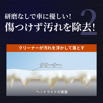MOBRICH ヘッドライト 磨き クリーナー コーティング スプレー 車 黄ばみ 黄ばみ取り ライト ヘッドライトクリーナー 簡単 4台分