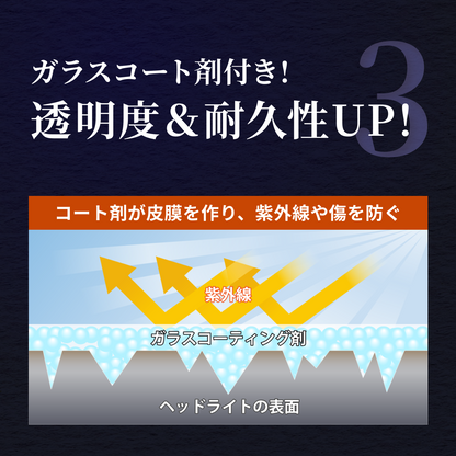 MOBRICH ヘッドライト 磨き クリーナー コーティング スプレー 車 黄ばみ 黄ばみ取り ライト ヘッドライトクリーナー 簡単 4台分