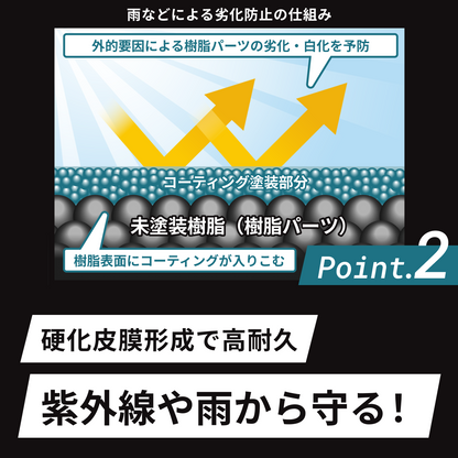 【自社ec特別価格】未塗装樹脂コーティング 黒艶 ガラスコーティング 未塗装樹脂 復活 黒樹脂 カーコーティング 艶出し 傷消し MOBRICH 2年耐久