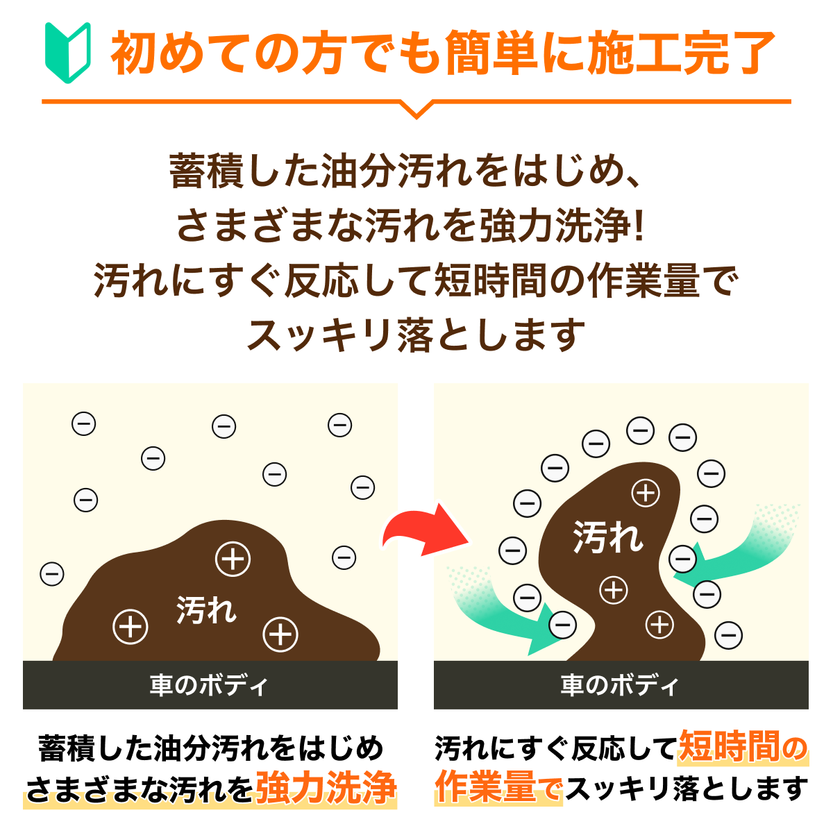おさるのスゴピカ 下地 ベースクリーナー 汚れ強力除去 油膜取り ピッチタール除去 洗車に落ちない汚れに コーティングの前処理 プロ仕様 アルカリ性クリーナー 日本製 スプレー式で簡単施工 ブレーキダスト 水垢除去 希釈なし サルピカ