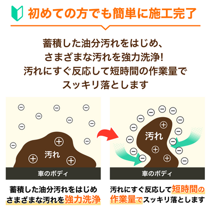 おさるのスゴピカ 下地 ベースクリーナー 汚れ強力除去 油膜取り ピッチタール除去 洗車に落ちない汚れに コーティングの前処理 プロ仕様 アルカリ性クリーナー 日本製 スプレー式で簡単施工 ブレーキダスト 水垢除去 希釈なし サルピカ