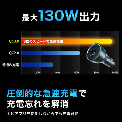 CARZEL 130W シガーソケット usb-c カーチャージャー 3ポート 【3ポート：Type-C1 100W + Type-C2 30W + USB 18W】車 充電器 車載充電器 iphone 15/14/13シリーズ, iPad, Macbook Pro Air, ノートパソコン