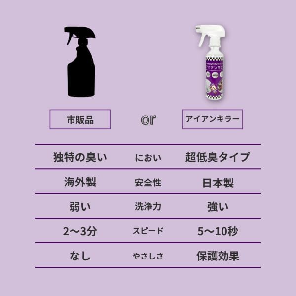 【強力鉄粉除去クリーナー】おさるのスゴピカ 鉄粉除去剤 アイアンキラー 鉄粉クリーナー 鉄粉取り 低臭 ブレーキダスト除去 塗装ホイール スプレー 洗車 ケア用品 300ml