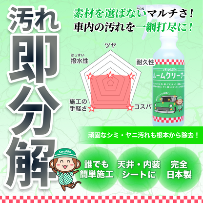 プロ仕様の溶剤を気軽に楽しめる サンプルセット ウロコ取り ヘッドライト黄ばみ取り リターンブラック コーティング剤 シートクリーナー フロントガラスウロコ取り
