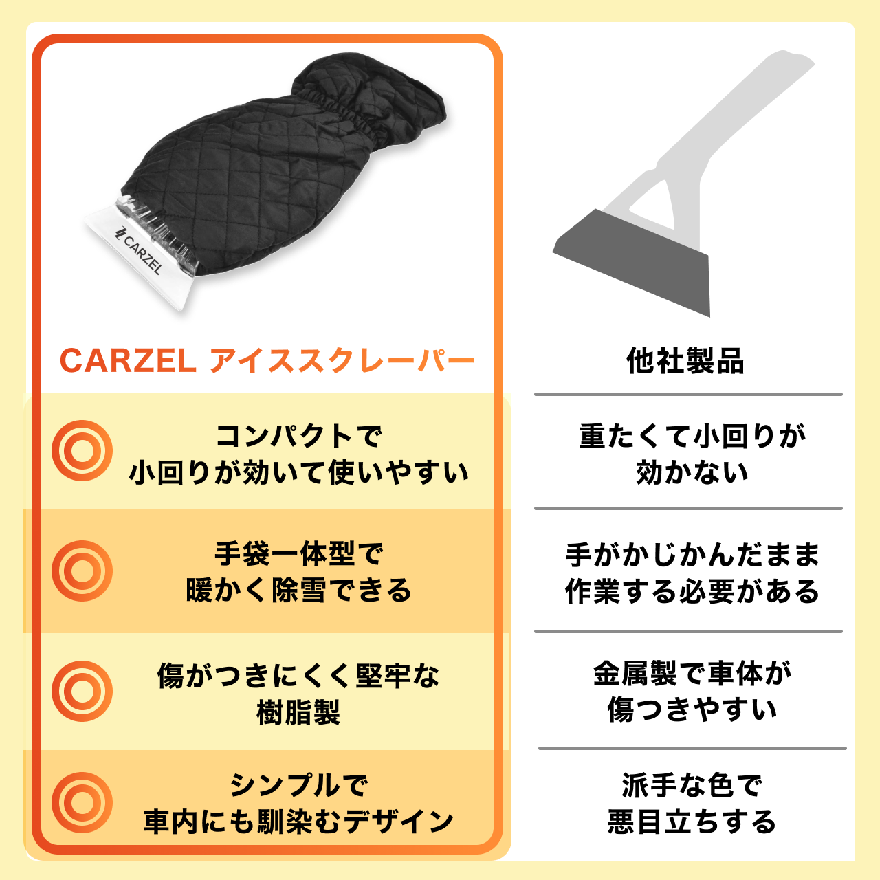 【箱無しで郵送】車用スノーブラシ 車用雪かき 手袋付き アイススクレーパー コンパクト